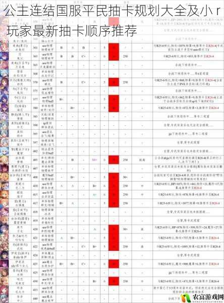 公主连结国服平民抽卡规划大全及小 r 玩家最新抽卡顺序推荐