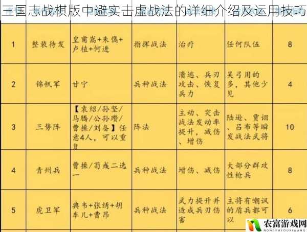 三国志战棋版中避实击虚战法的详细介绍及运用技巧