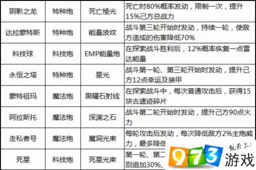 不思议迷宫天空战选哪种飞艇更合适？天空战飞艇选择攻略全解析