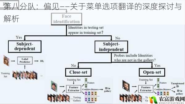 第八分队：偏见——关于菜单选项翻译的深度探讨与解析