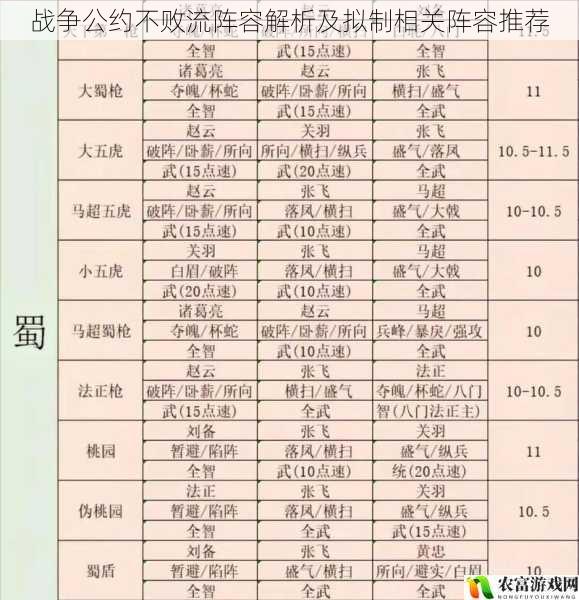 战争公约不败流阵容解析及拟制相关阵容推荐