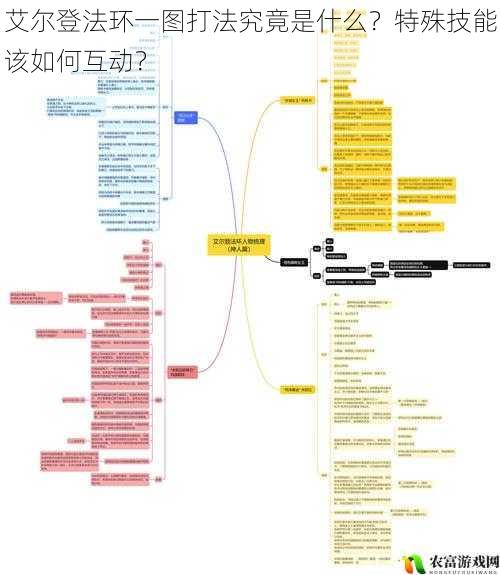 艾尔登法环一图打法究竟是什么？特殊技能该如何互动？