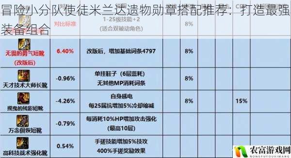 冒险小分队使徒米兰达遗物勋章搭配推荐：打造最强装备组合