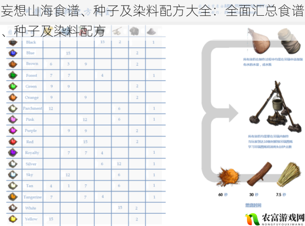 妄想山海食谱、种子及染料配方大全：全面汇总食谱、种子及染料配方