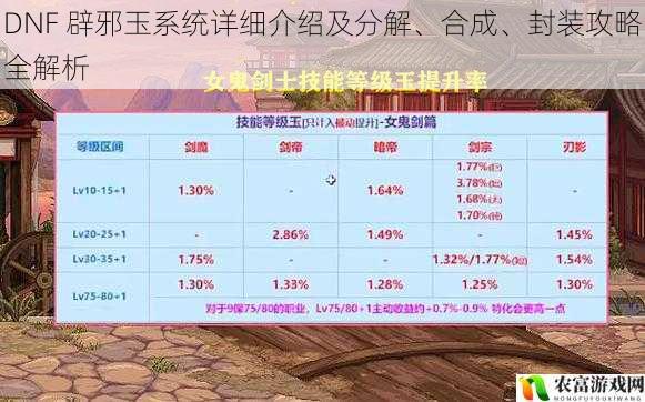 DNF 辟邪玉系统详细介绍及分解、合成、封装攻略全解析