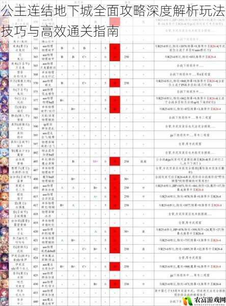 公主连结地下城全面攻略深度解析玩法技巧与高效通关指南