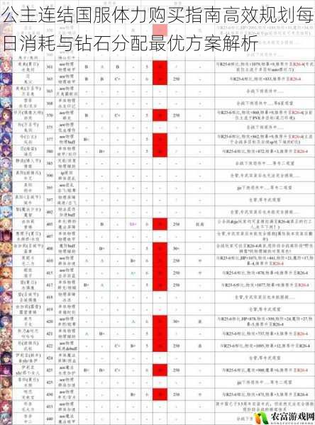 公主连结国服体力购买指南高效规划每日消耗与钻石分配最优方案解析