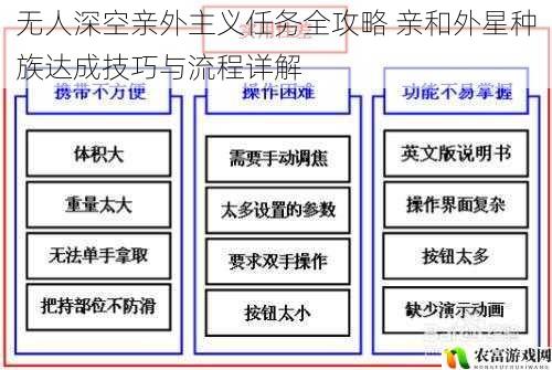 无人深空亲外主义任务全攻略 亲和外星种族达成技巧与流程详解