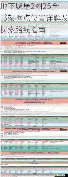 地下城堡2图25全书架据点位置详解及探索路线指南