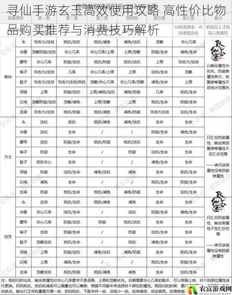 寻仙手游玄玉高效使用攻略 高性价比物品购买推荐与消费技巧解析