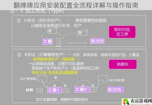 翻牌牌应用安装配置全流程详解与操作指南