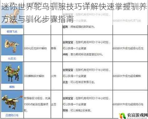 迷你世界鸵鸟驯服技巧详解快速掌握驯养方法与驯化步骤指南