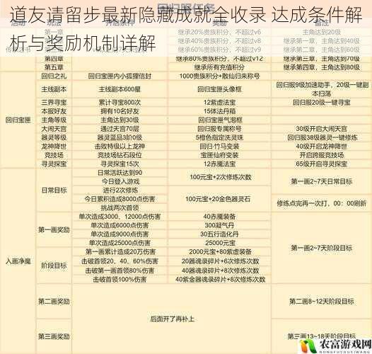 道友请留步最新隐藏成就全收录 达成条件解析与奖励机制详解