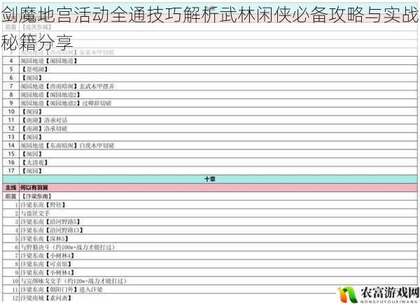 剑魔地宫活动全通技巧解析武林闲侠必备攻略与实战秘籍分享