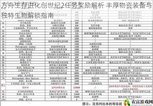 方舟生存进化创世纪2任务奖励解析 丰厚物资装备与独特生物解锁指南