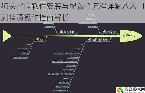 狗头冒险软件安装与配置全流程详解从入门到精通操作指南解析