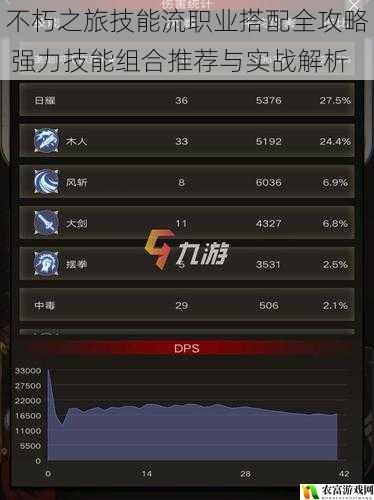 不朽之旅技能流职业搭配全攻略 强力技能组合推荐与实战解析