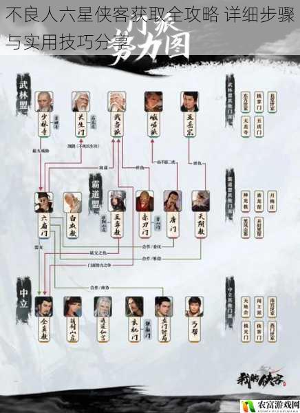 不良人六星侠客获取全攻略 详细步骤与实用技巧分享