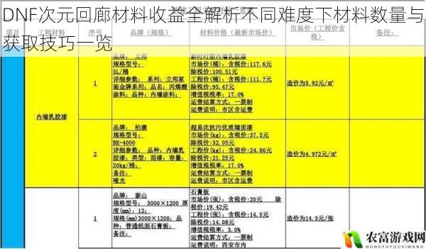 DNF次元回廊材料收益全解析不同难度下材料数量与获取技巧一览