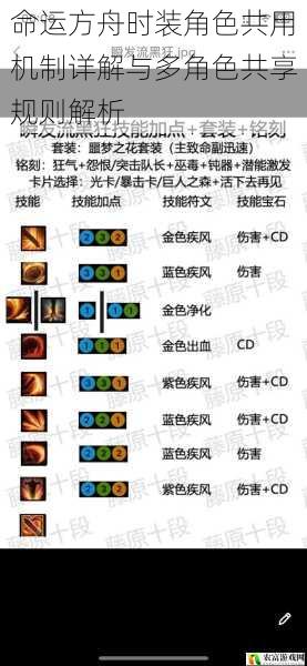 命运方舟时装角色共用机制详解与多角色共享规则解析