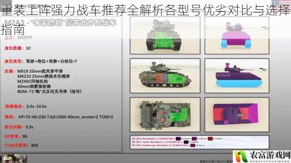 重装上阵强力战车推荐全解析各型号优劣对比与选择指南