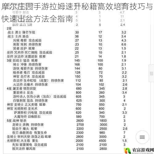 摩尔庄园手游拉姆速升秘籍高效培育技巧与快速出盆方法全指南