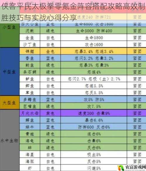 侠客平民太极拳零氪金阵容搭配攻略高效制胜技巧与实战心得分享