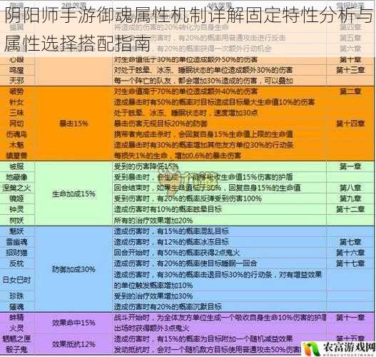 阴阳师手游御魂属性机制详解固定特性分析与属性选择搭配指南