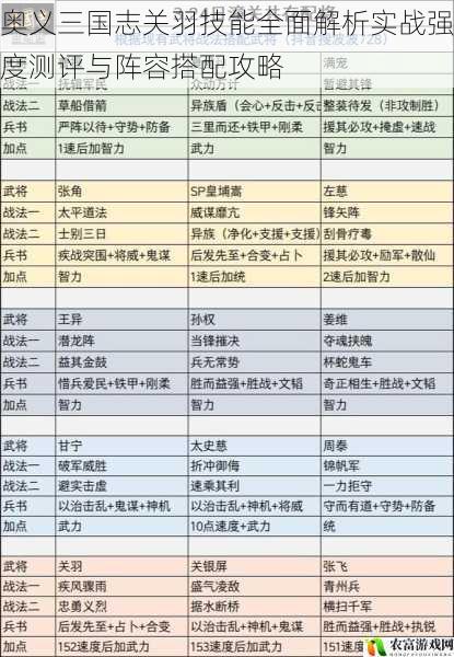 奥义三国志关羽技能全面解析实战强度测评与阵容搭配攻略