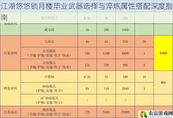 江湖悠悠锁月楼毕业武器选择与淬炼属性搭配深度指南