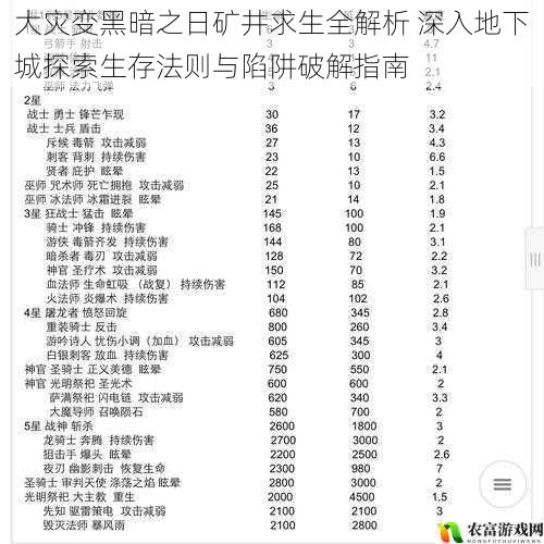 大灾变黑暗之日矿井求生全解析 深入地下城探索生存法则与陷阱破解指南