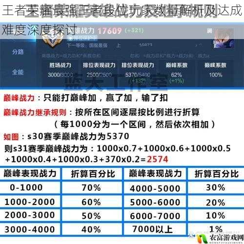 王者荣耀最强王者段位玩家数量解析及达成难度深度探讨