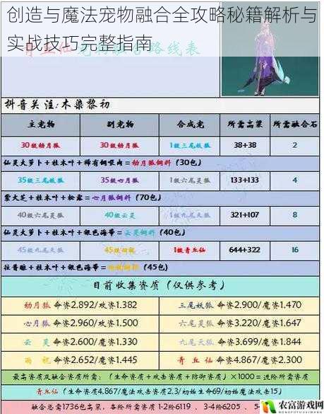 创造与魔法宠物融合全攻略秘籍解析与实战技巧完整指南