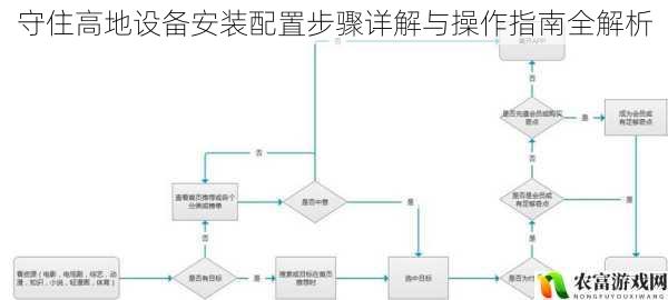 守住高地设备安装配置步骤详解与操作指南全解析