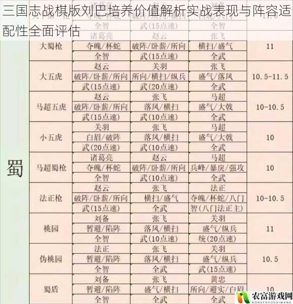 三国志战棋版刘巴培养价值解析实战表现与阵容适配性全面评估