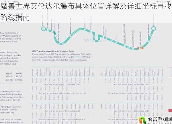 魔兽世界艾伦达尔瀑布具体位置详解及详细坐标寻找路线指南