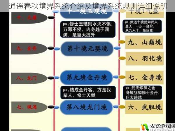 逍遥春秋境界系统介绍及境界系统规则详细说明