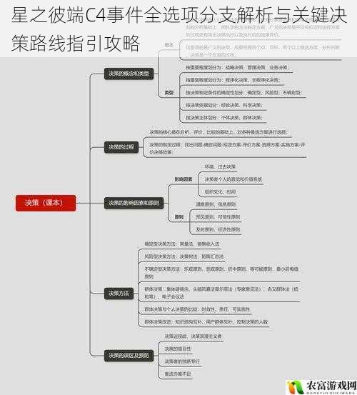 星之彼端C4事件全选项分支解析与关键决策路线指引攻略