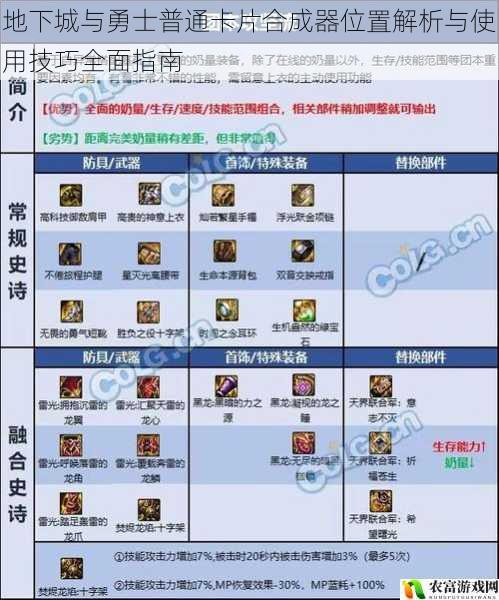 地下城与勇士普通卡片合成器位置解析与使用技巧全面指南