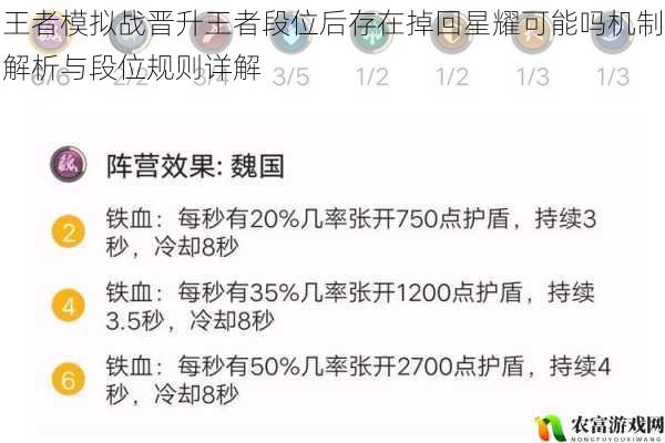 王者模拟战晋升王者段位后存在掉回星耀可能吗机制解析与段位规则详解