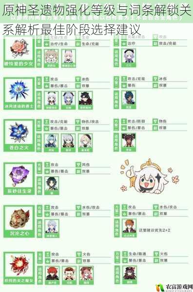 原神圣遗物强化等级与词条解锁关系解析最佳阶段选择建议