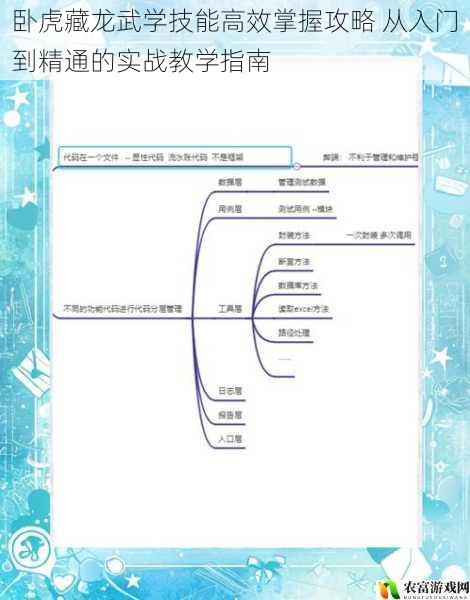 卧虎藏龙武学技能高效掌握攻略 从入门到精通的实战教学指南