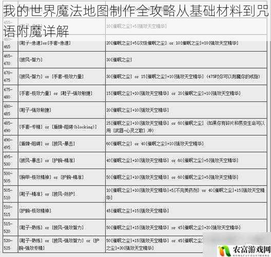 我的世界魔法地图制作全攻略从基础材料到咒语附魔详解