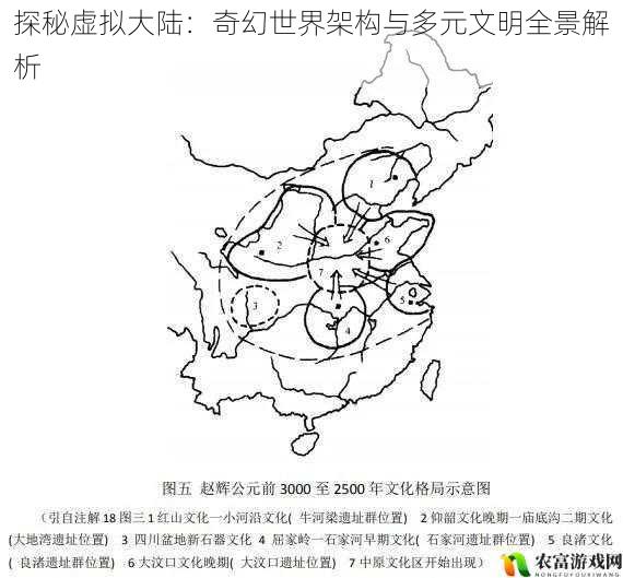 探秘虚拟大陆：奇幻世界架构与多元文明全景解析