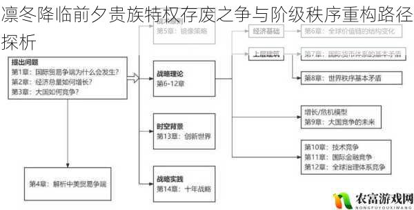 凛冬降临前夕贵族特权存废之争与阶级秩序重构路径探析