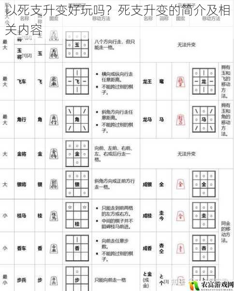 以死支升变好玩吗？死支升变的简介及相关内容