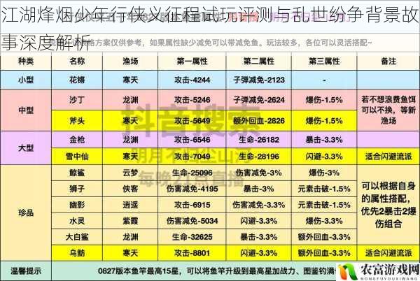 江湖烽烟少年行侠义征程试玩评测与乱世纷争背景故事深度解析