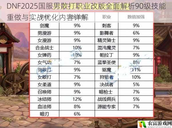 DNF2025国服男散打职业改版全面解析90级技能重做与实战优化内容详解