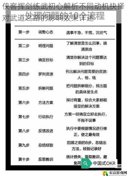 侠客挥剑练武初心解析不同动机抉择对武道之路的影响效果详述