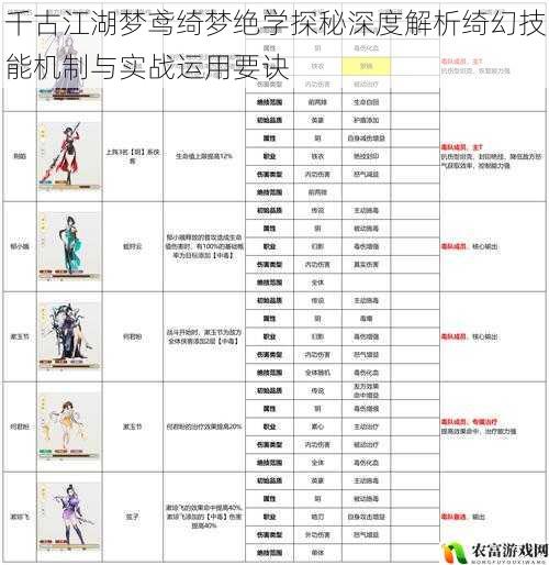 千古江湖梦鸢绮梦绝学探秘深度解析绮幻技能机制与实战运用要诀